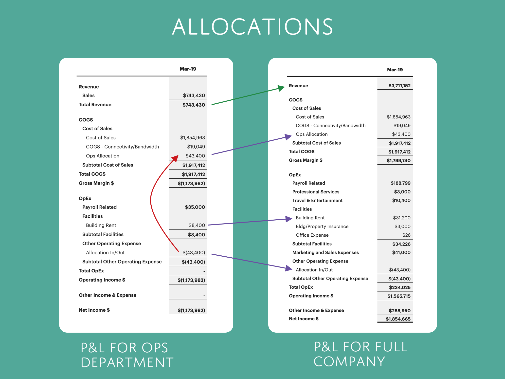 Advanced Allocations 2Two