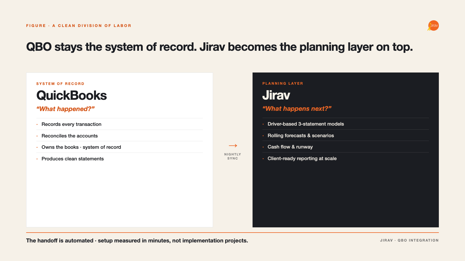BlogI-Jirav-QuickBooks-10-Embed-Handoff