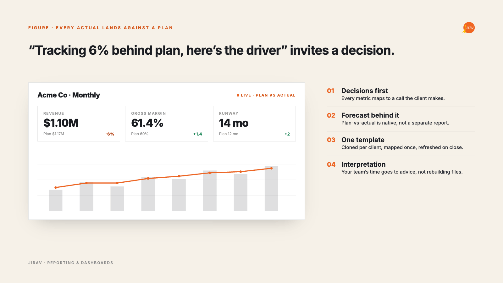 BlogL-KPIDashboard-50-Embed-Dashboard