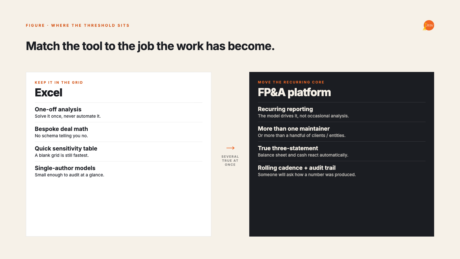 BlogO-ExcelVsFPA-05-Embed-Threshold