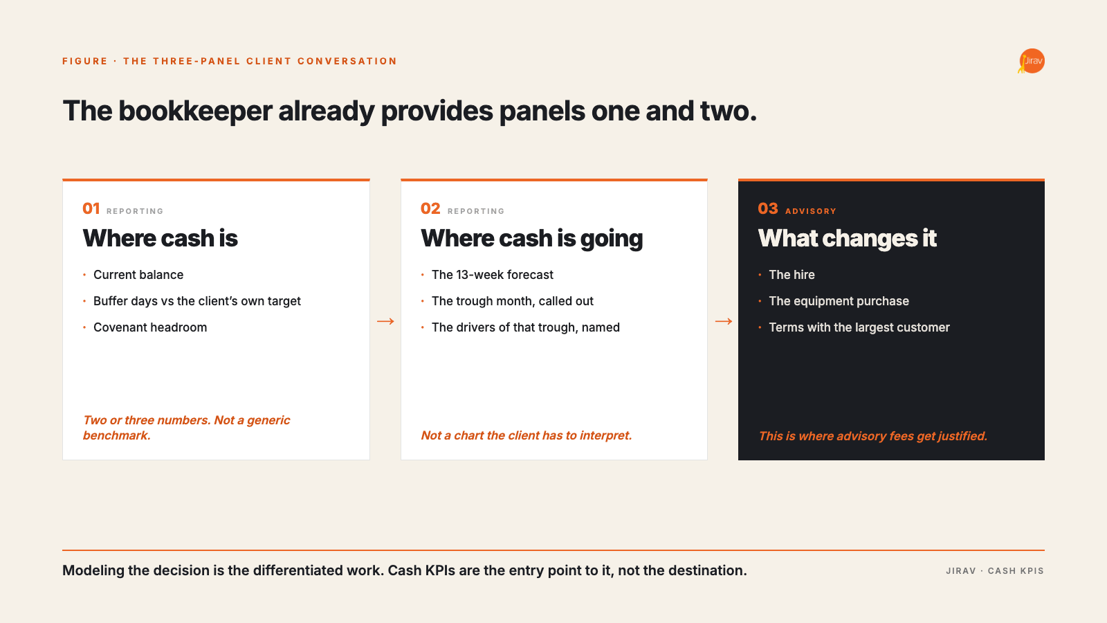 BlogR-CashFlowKPIs-05-Embed-ThreePanels