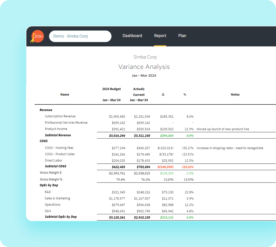 Budget vs Actuals and Scenario Analysis