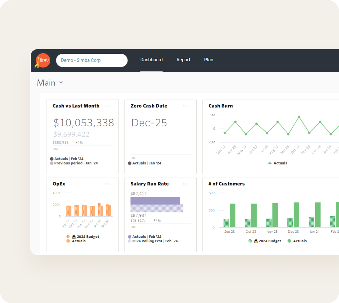 Dashboard Visualizations