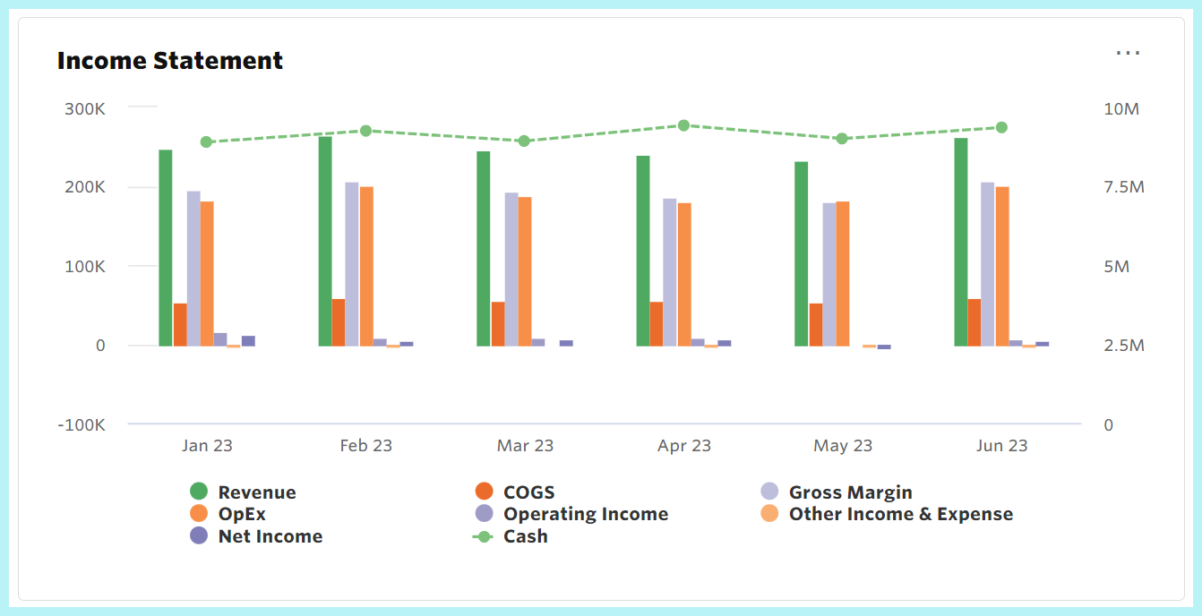 Income Statement