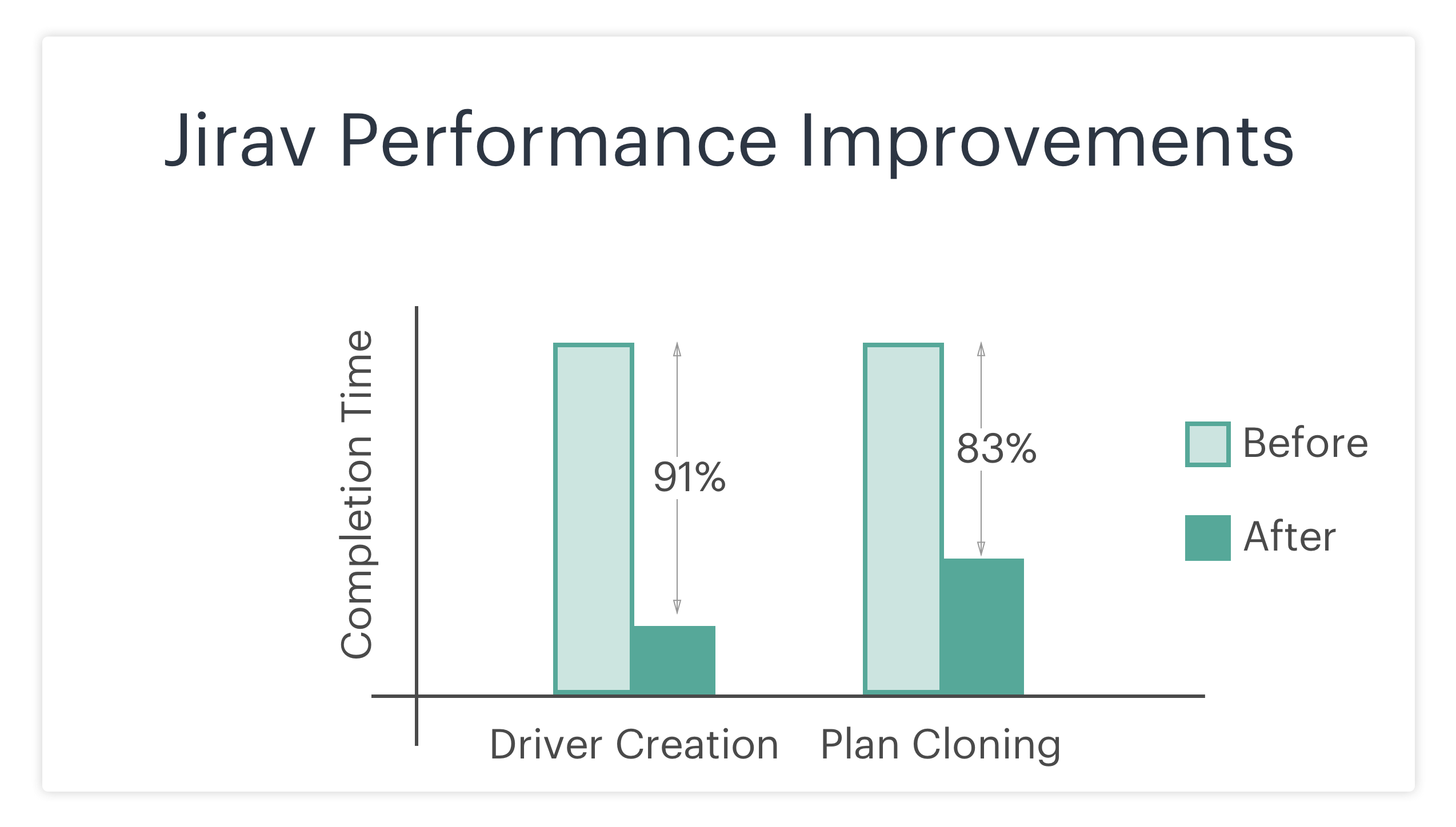 Jirav Performance Improvements-3