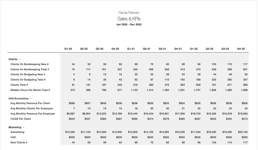 Jirav demo Sales and KPIs