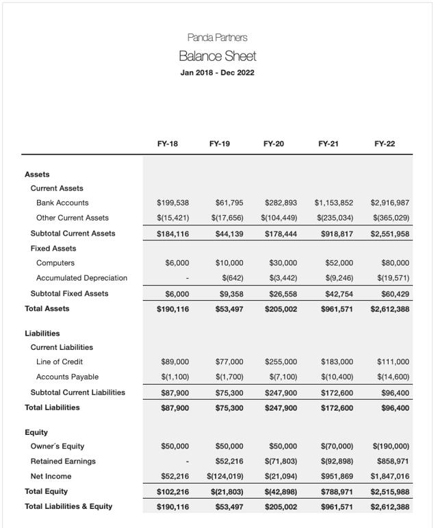 Jirav demo balance sheet long version