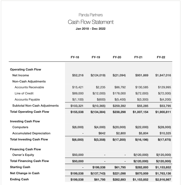 Jirav demo cash flow statement