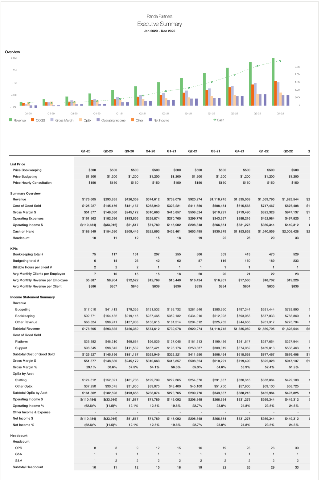 Jirav demo executive summary