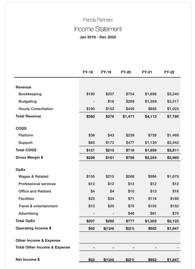 Jirav demo income statement-1