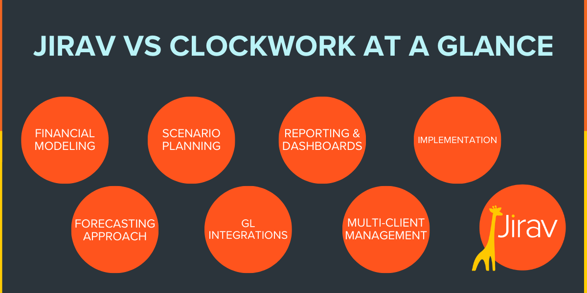 Jirav vs Clockwork 2