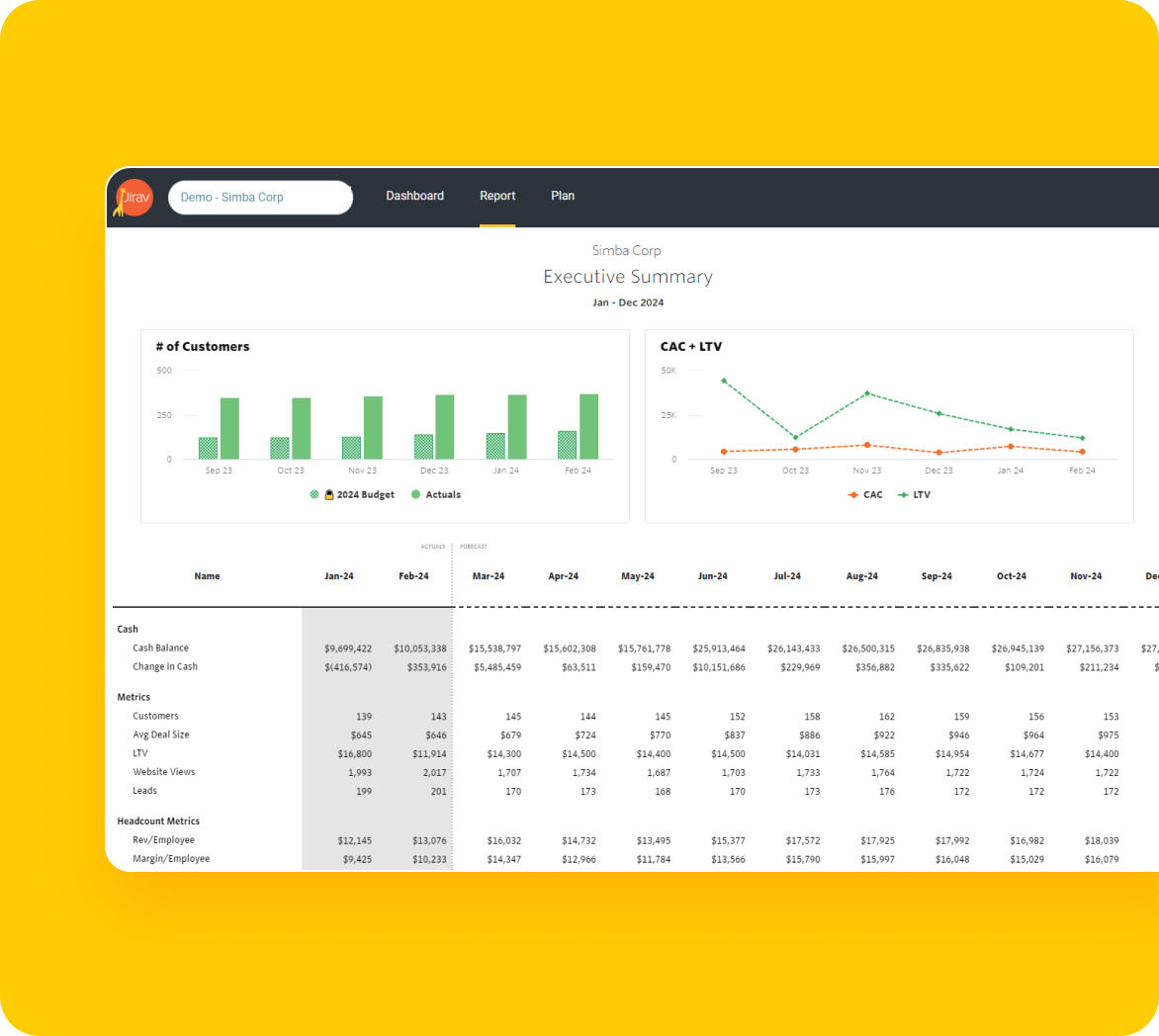 KPIs and Metrics