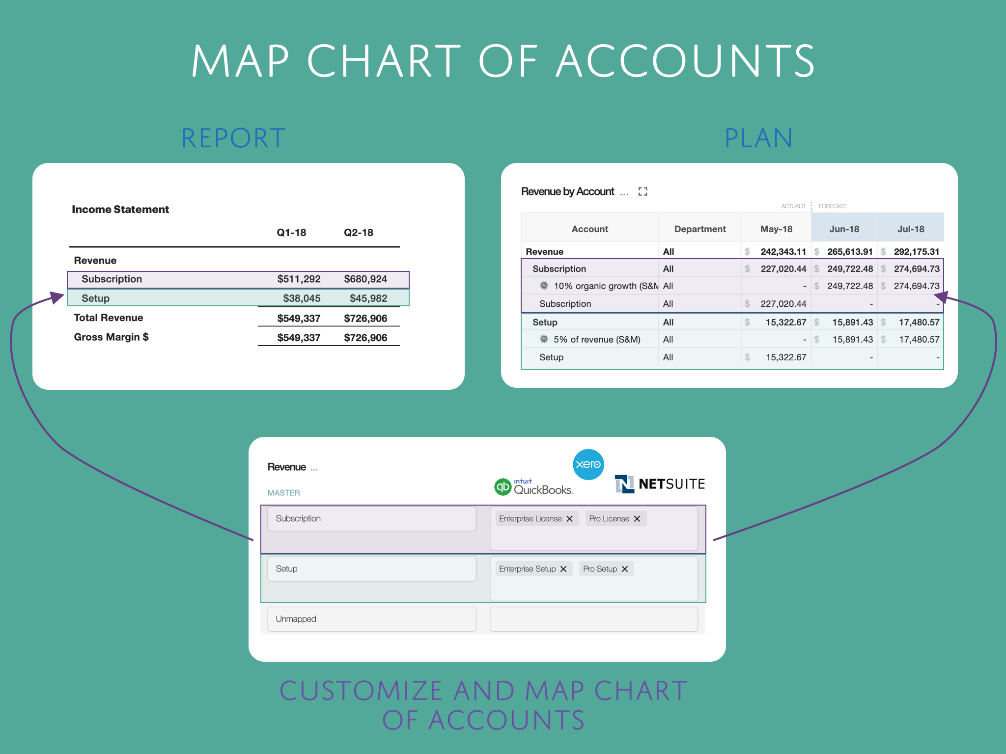 Chart Of Accounts Mapping Template Chart Of Accounts Mapping Template