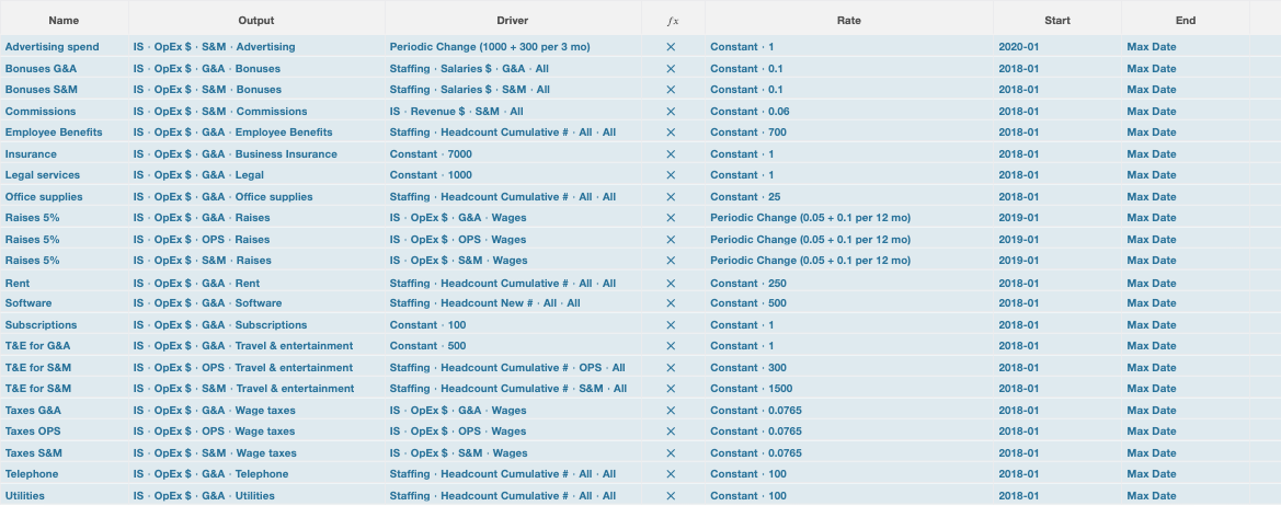 OpEx drivers