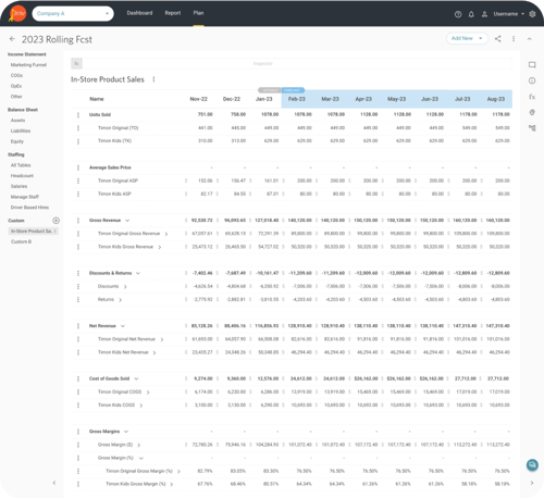 Plan,View, In-Store Product Sales