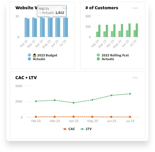 KPI and Metric Reporting Banner