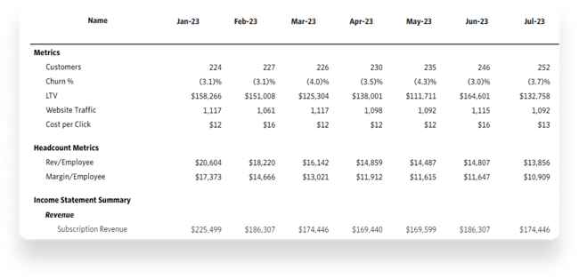 KPI and Metric Reporting Goal