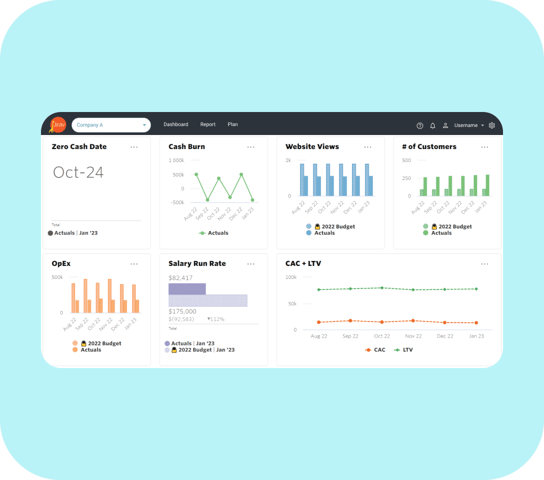 KPI and Metric Reporting Overview