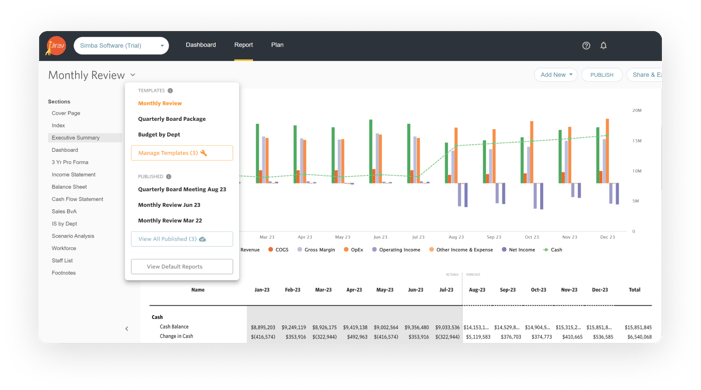 Financial and Management Reporting Goal