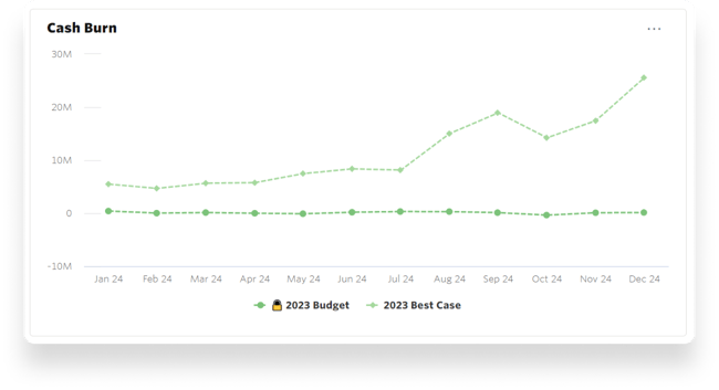 Real-Time Cash Flow Forecasting Giak