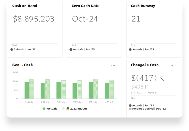 Real-Time Cash Flow Forecasting Image