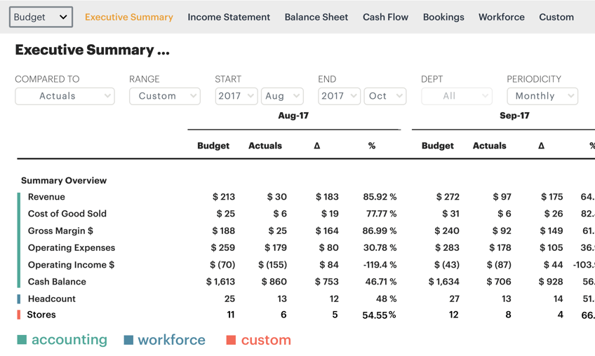 Product update v1.7 - actuals for custom lines.png