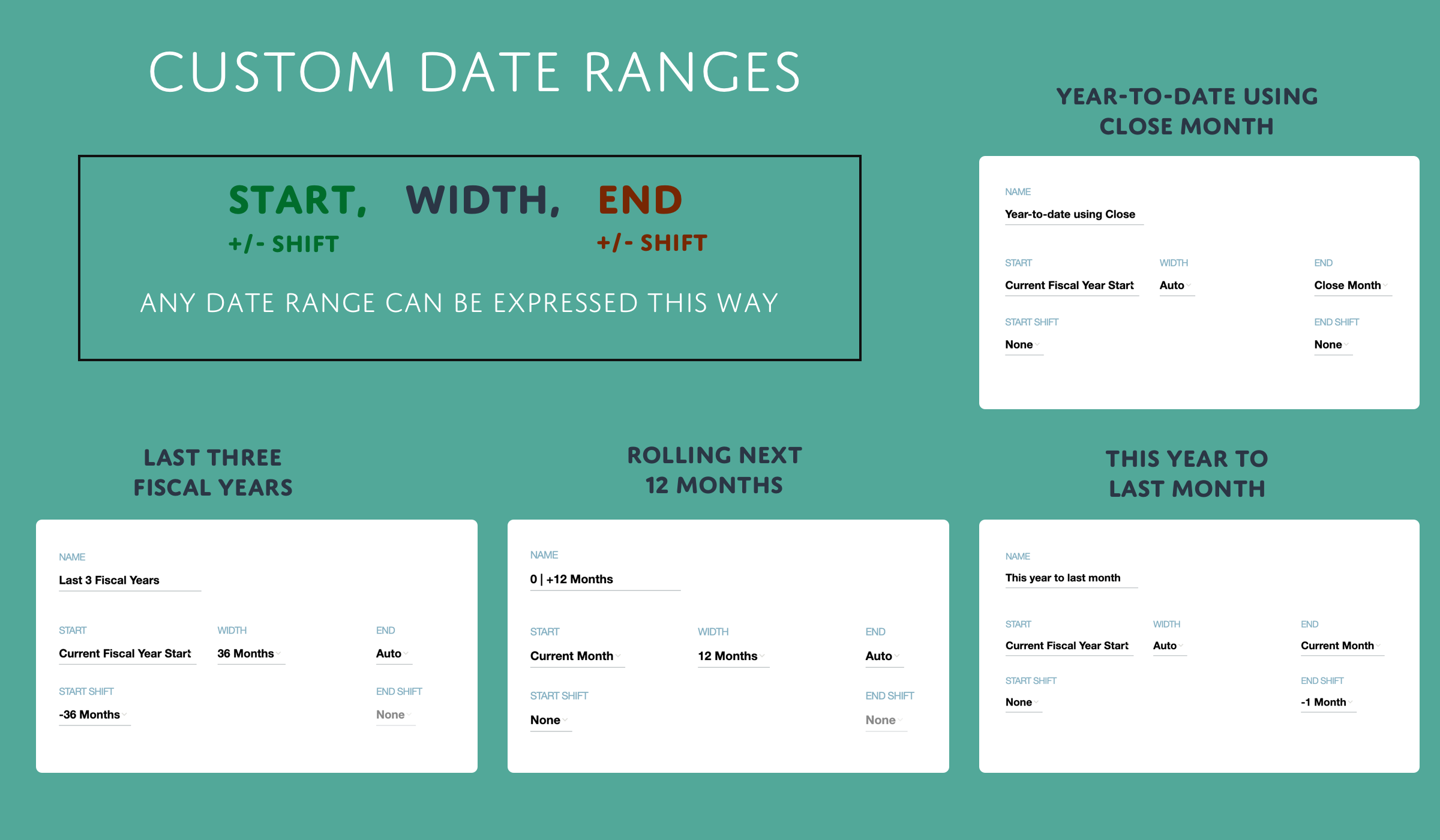 Custom Date Ranges