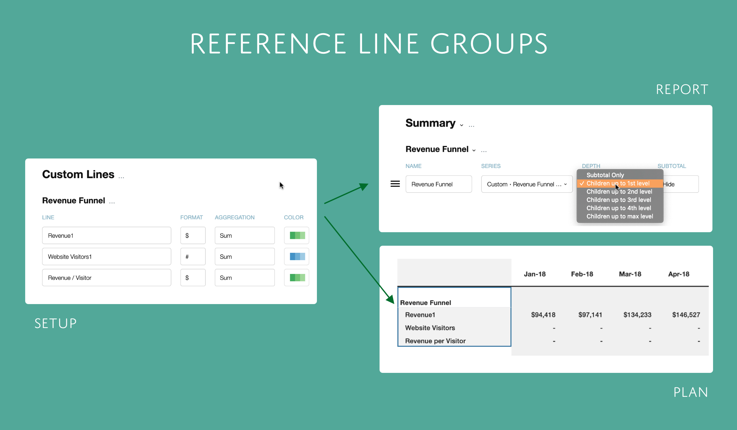 Reference Line Groups