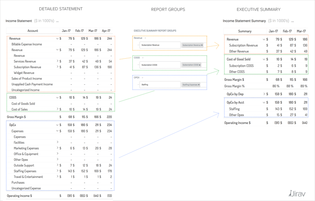 Report Groups