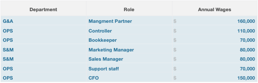 Staffing roles 2