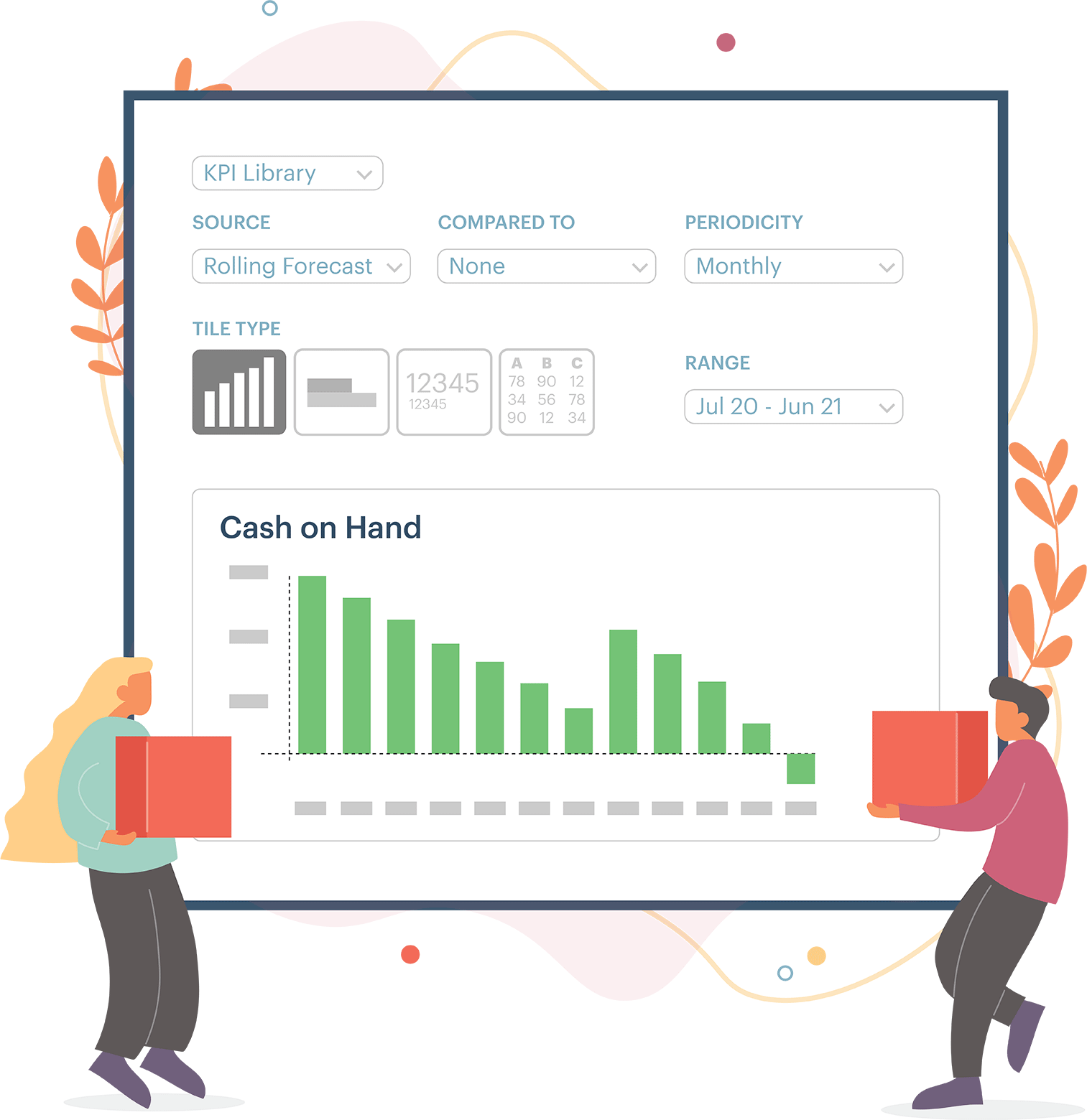Using a Cash on Hand tile from the KPI library to forecast a cash balance many months into the future