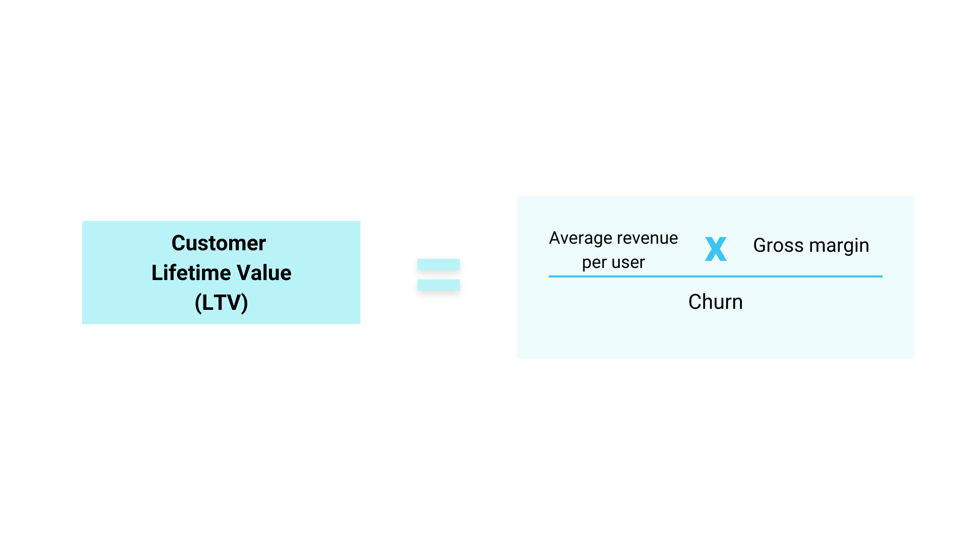 LTV equation