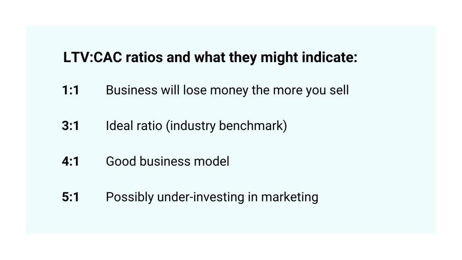 LTV to CAC ratio benchmarks