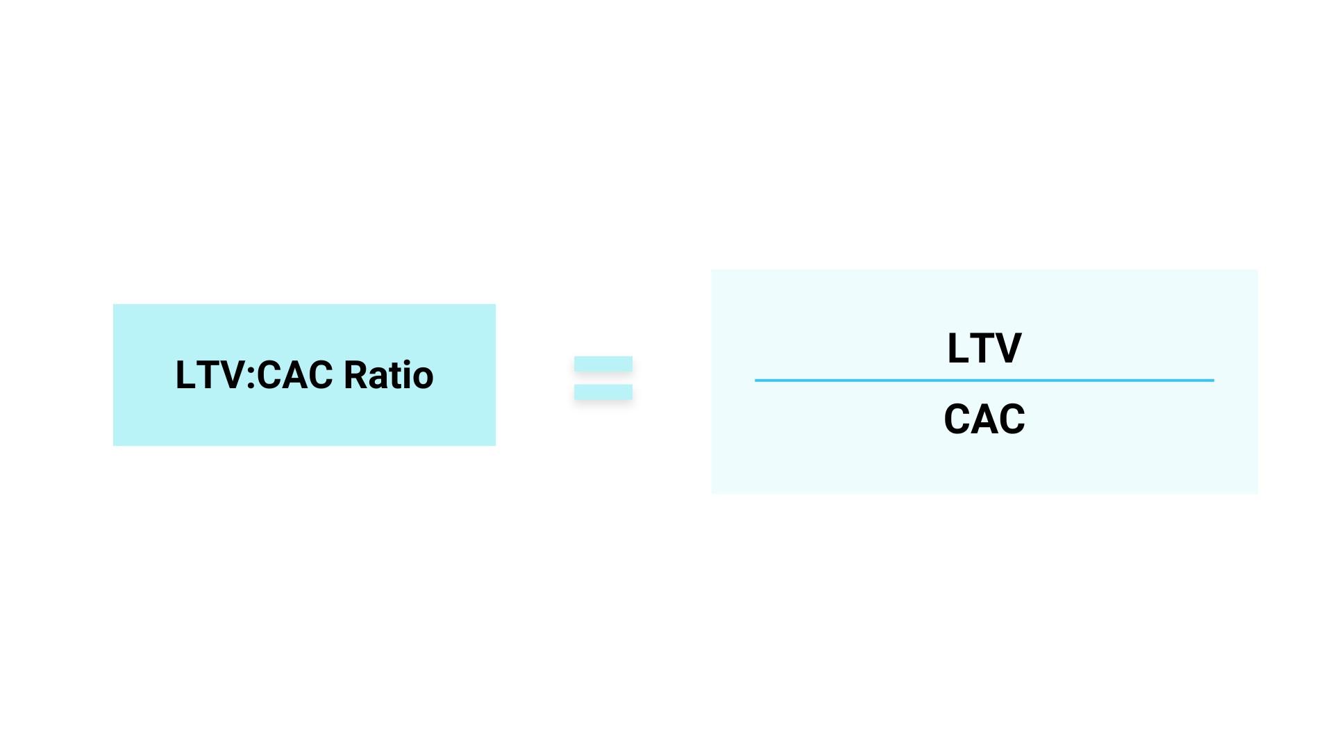 LTV to CAC ratio