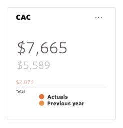 cac-kpi