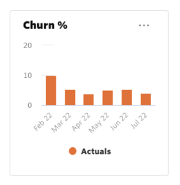 churn-rate-kpi