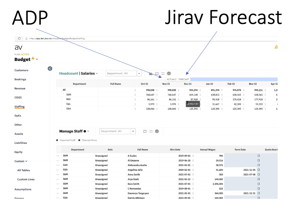 jirav-adp-forecast