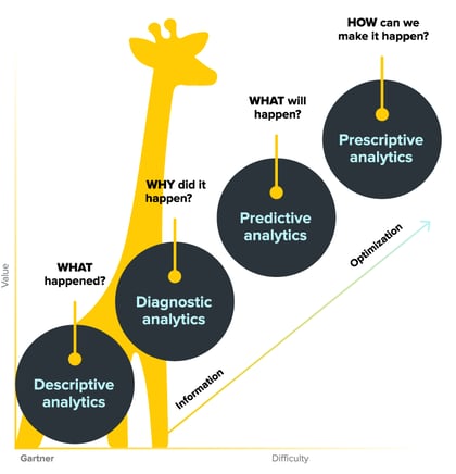 jirav-data-analytics-maturity-model