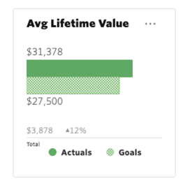 lifetime-value-kpi