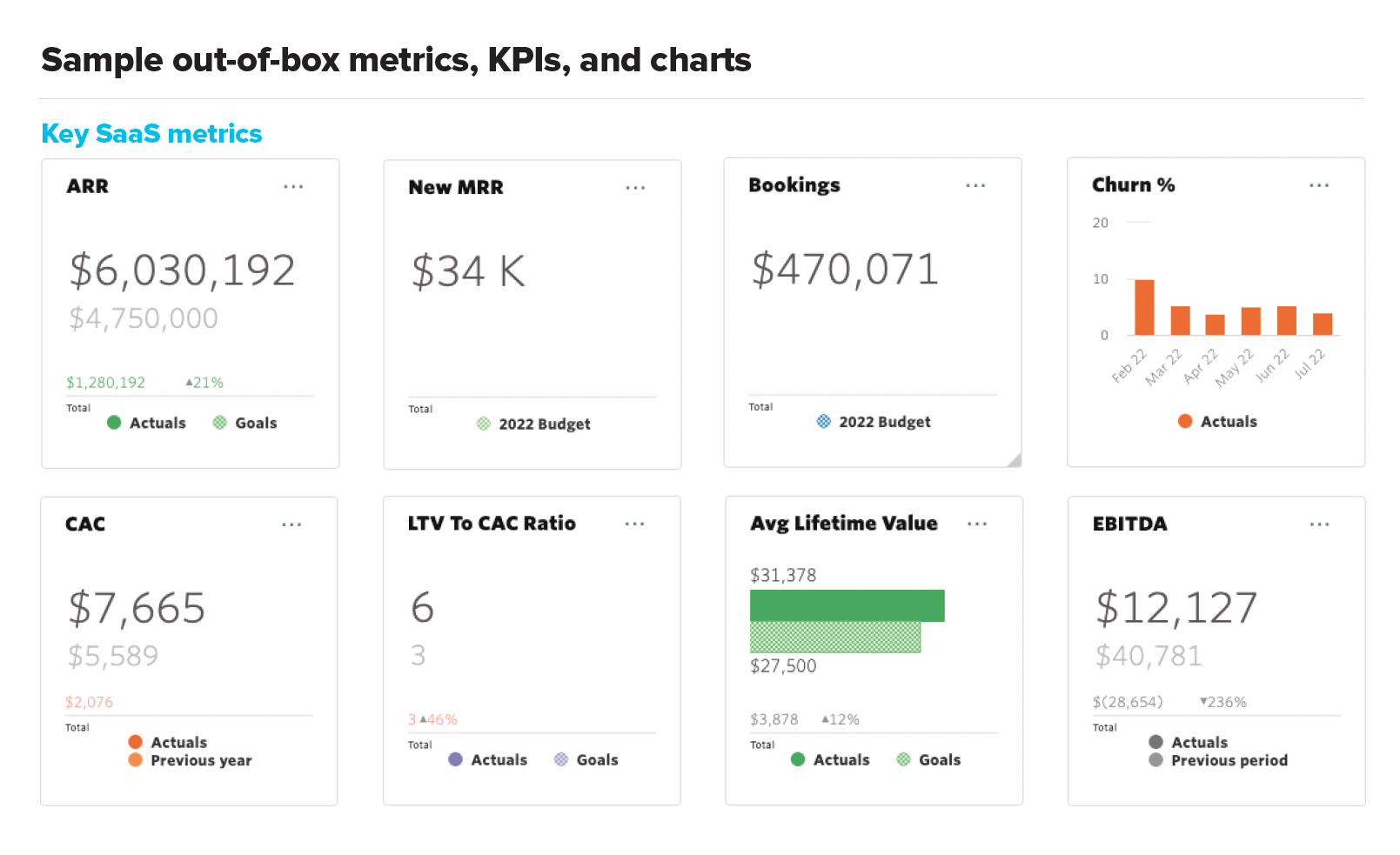 out-of-the-box SaaS metrics in Jirav