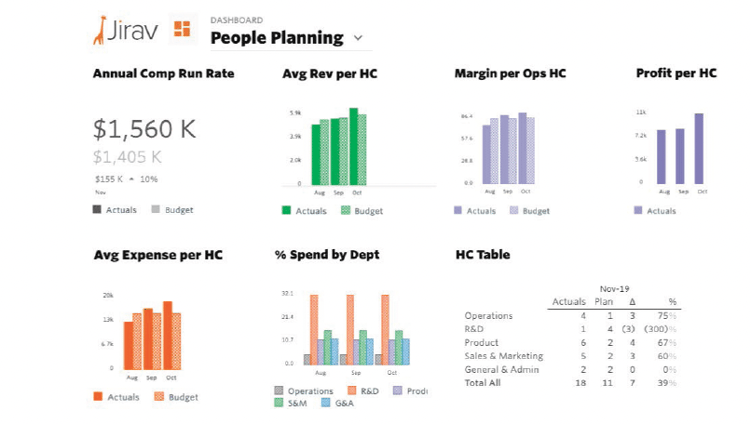 people-kpis-blog