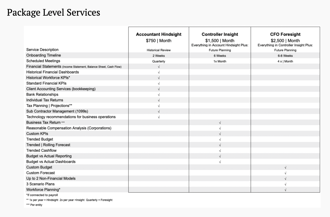 powerful-accounting-packaged-service-levels