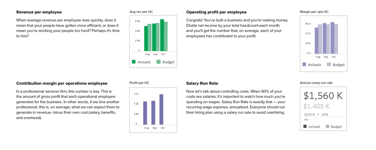 workforce-kpis-blog