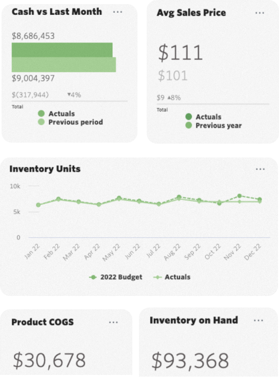 gated-demo-kpi