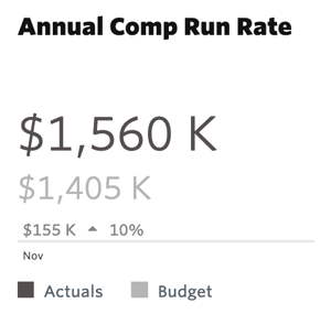 Salary Run Rate