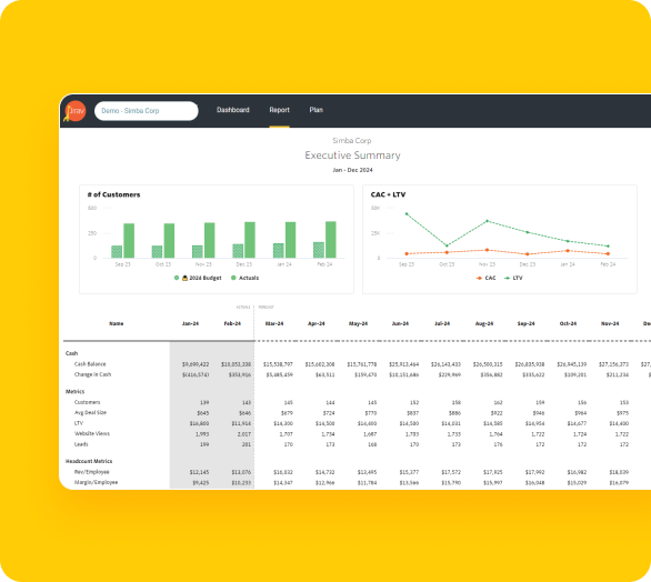 KPIs & Metrics