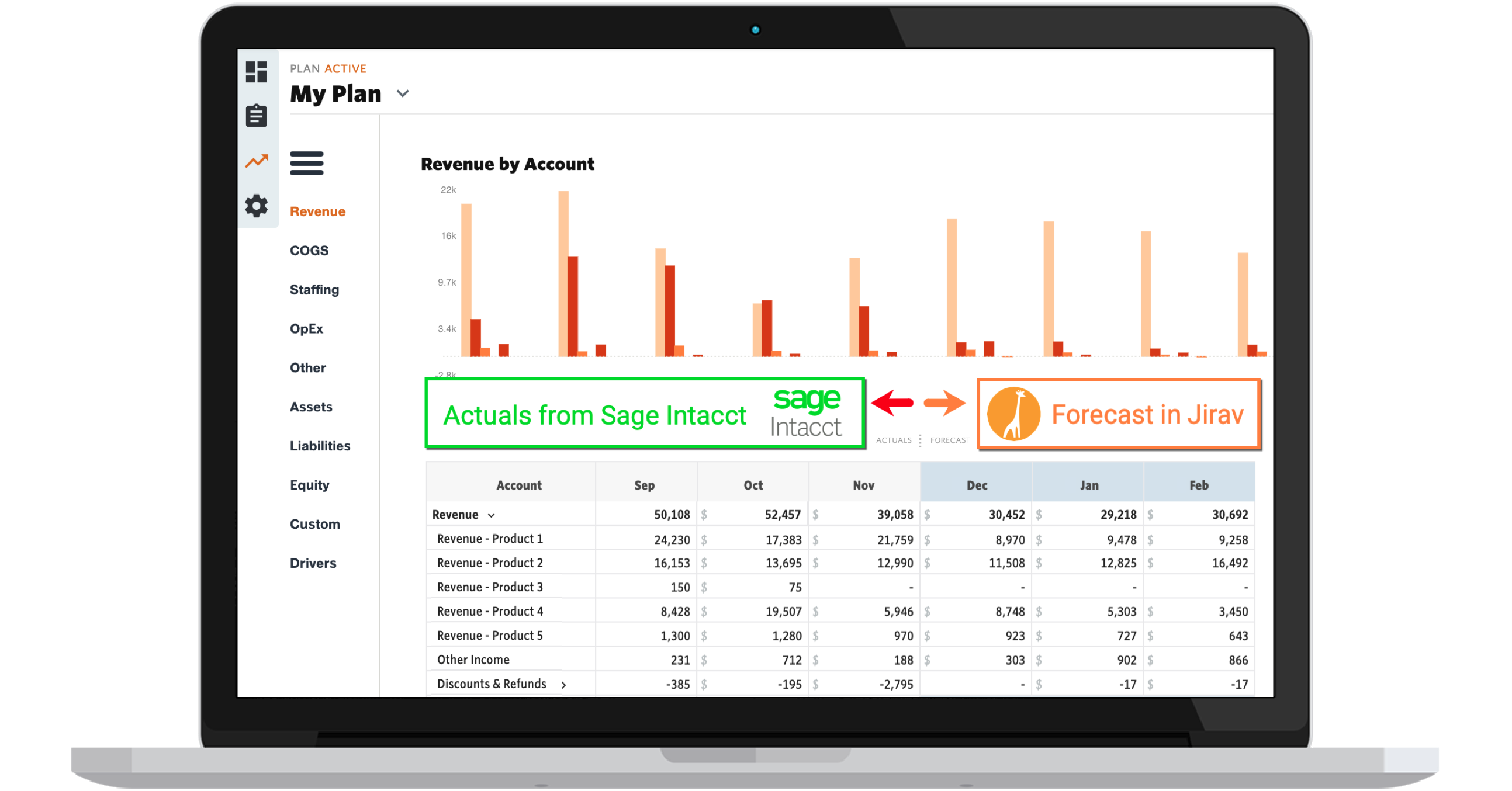 Building a revenue plan with actuals from Sage Intacct and your forecast in Jirav