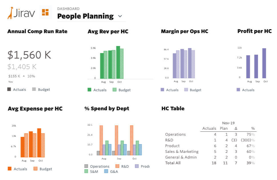 People Planning Dashboard Example
