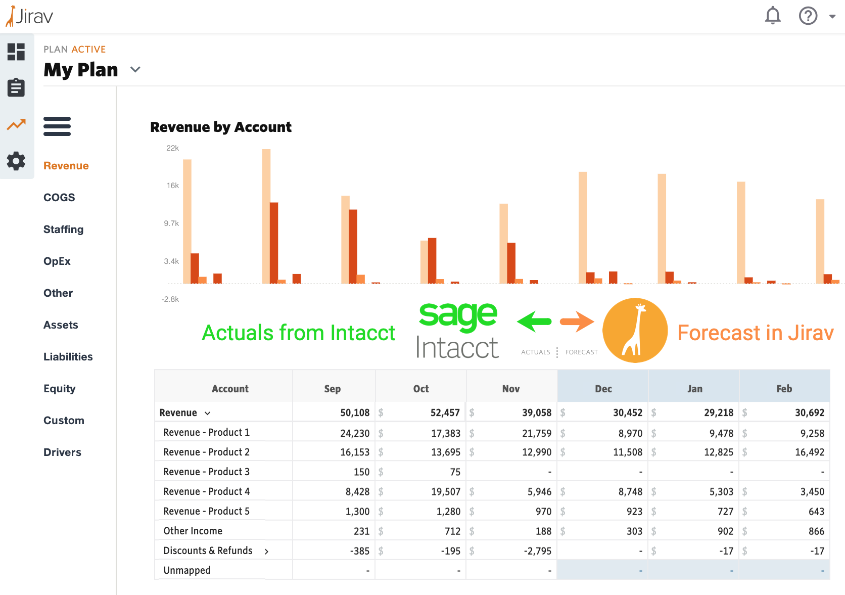 Sage Intacct Budgeting & Forecasting Solution Jirav