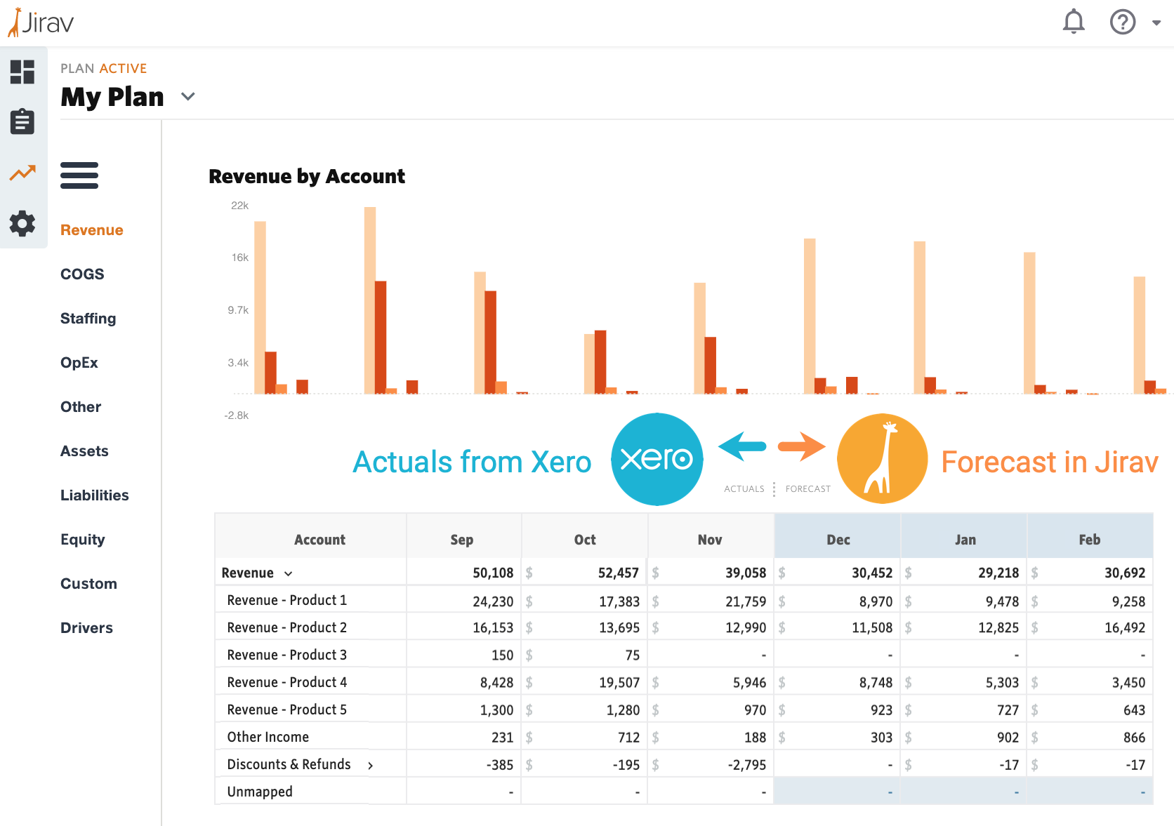 plan-revenue-xero-jirav